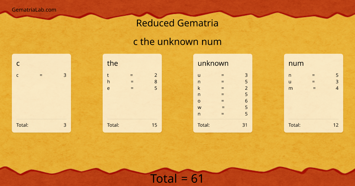 c the unknown num in reduced Gematria